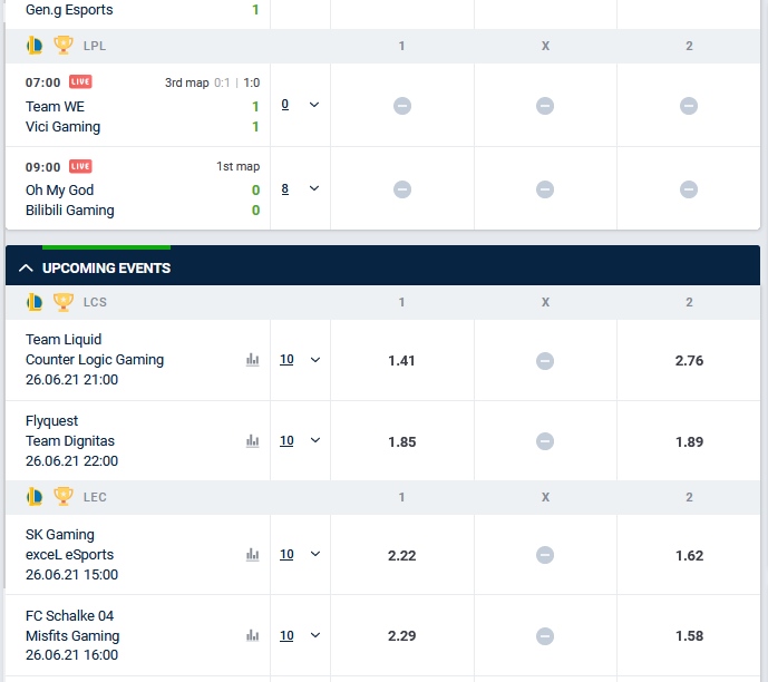 Example of upcoming bets on the game League Of Legends